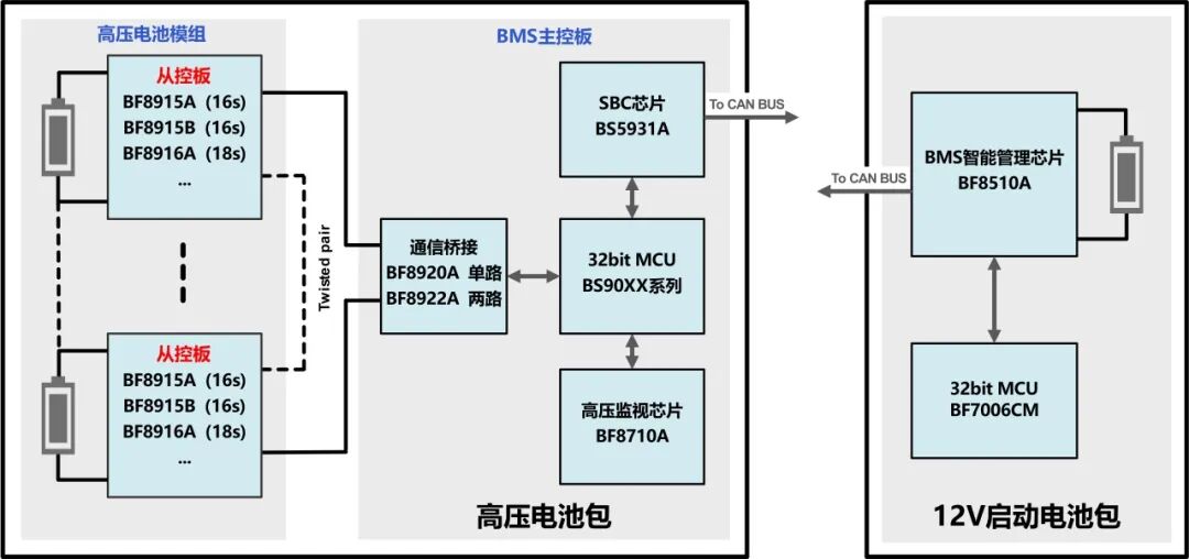 华为BMS释放到底是怎么回事,真正原因是什么?