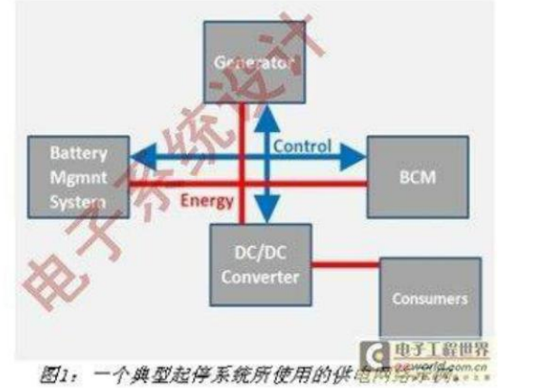 华为BMS释放到底是怎么回事,真正原因是什么?