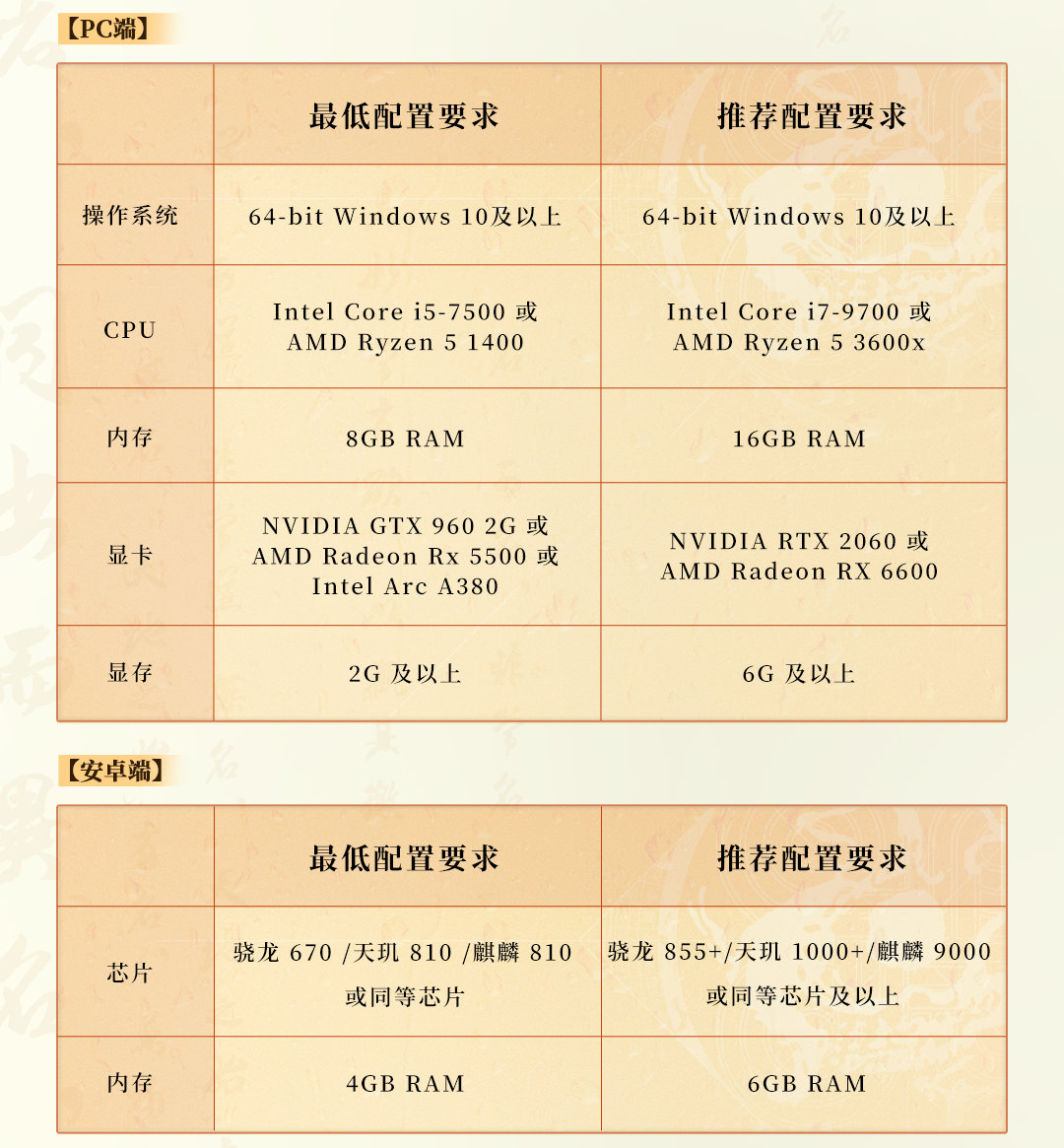 能玩英雄联盟的电脑配置要求高吗,最低配置需要多少钱 第3张 能玩英雄联盟的电脑配置要求高吗,最低配置需要多少钱 第3张