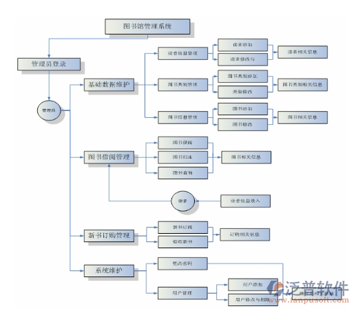 高校图书馆数据库应用开发系统怎么做?,开发流程是什么? 第1张 高校图书馆数据库应用开发系统怎么做?,开发流程是什么? 第1张