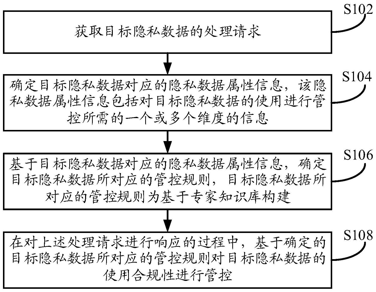 安全芯片数据清理,如何确保隐私不被泄露?芯片数据清理标准与风险分析? 第1张 安全芯片数据清理,如何确保隐私不被泄露?芯片数据清理标准与风险分析? 第1张