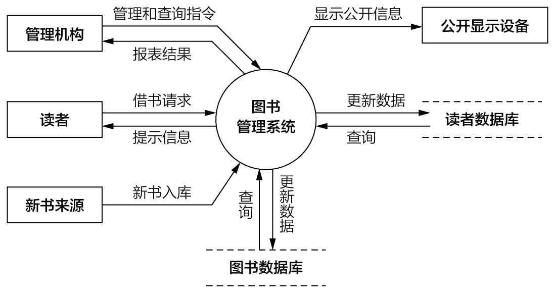 高校图书馆数据库应用开发系统怎么做?,开发流程是什么? 第3张 高校图书馆数据库应用开发系统怎么做?,开发流程是什么? 第3张