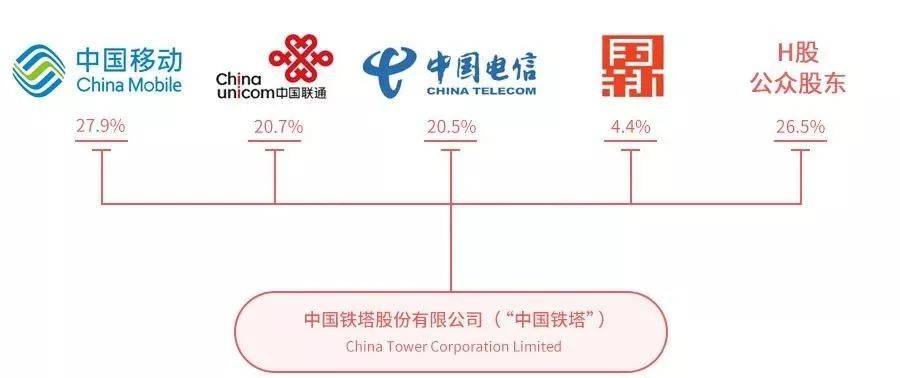 我国服务器接入哪家运营商?联通还是移动,真相揭秘! 第2张 我国服务器接入哪家运营商?联通还是移动,真相揭秘! 第2张