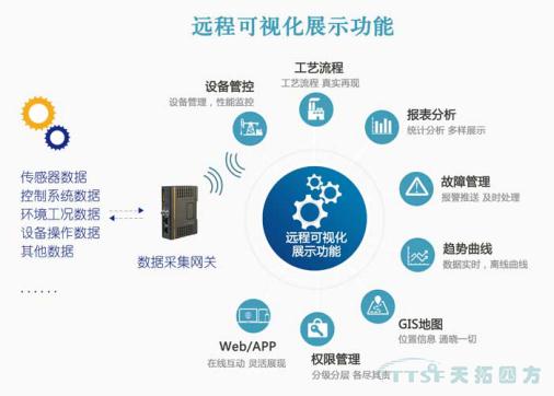 工业远程运维云平台是什么?远程运维管理系统有哪些 第3张 工业远程运维云平台是什么?远程运维管理系统有哪些 第3张