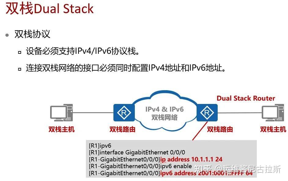 IPv4/IPv6双出口如何配置,双栈网络怎么设置?