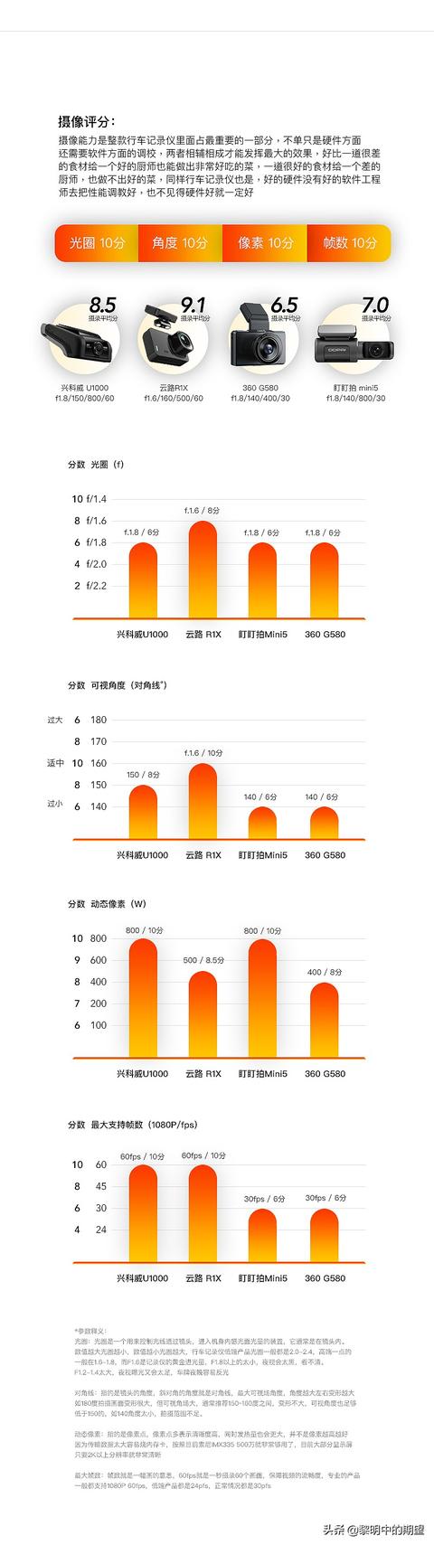 行车记录仪配置