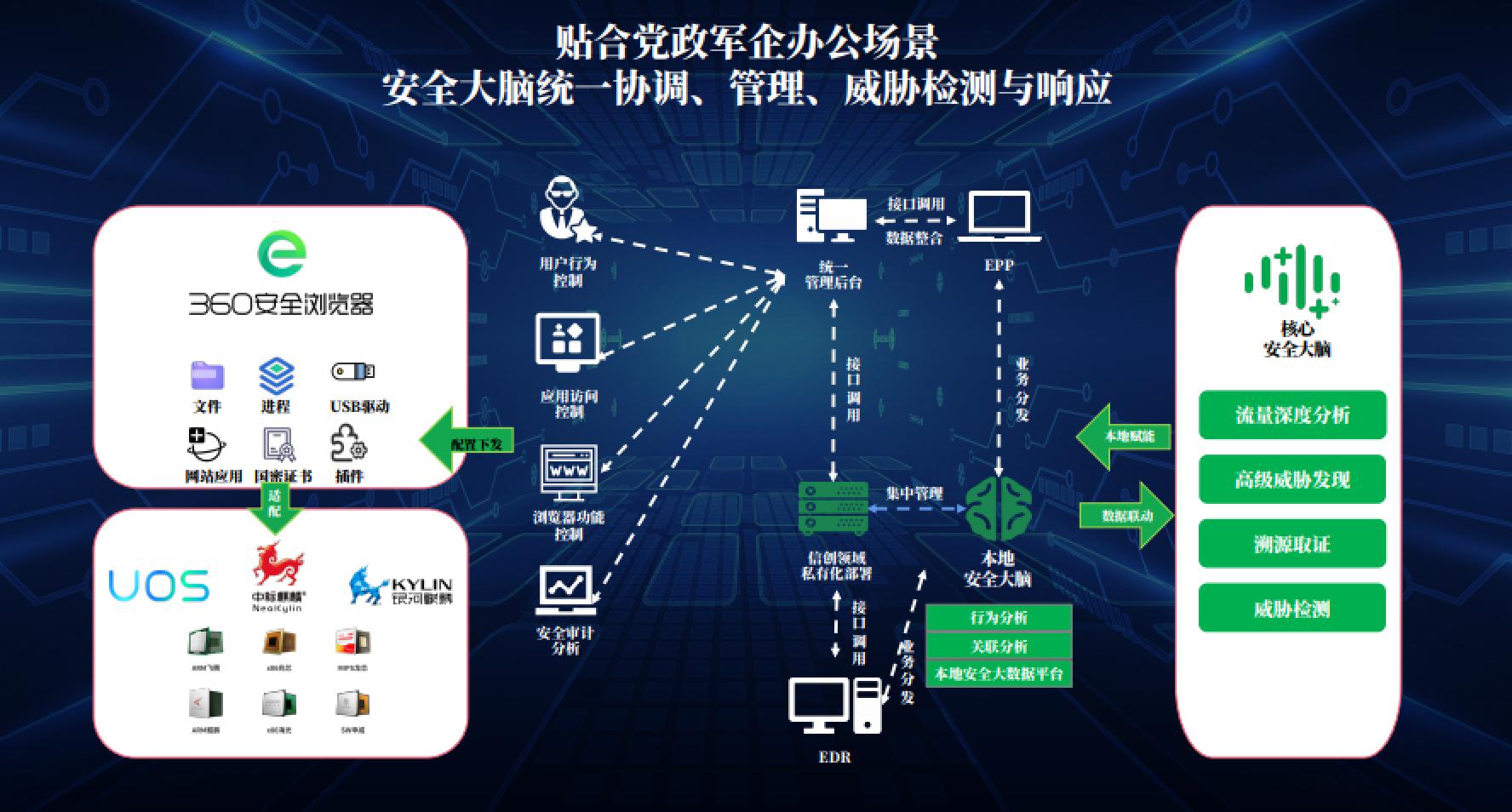 安全联盟网站建设有何独特之处?探讨其安全性与建设策略? 第2张 安全联盟网站建设有何独特之处?探讨其安全性与建设策略? 第2张