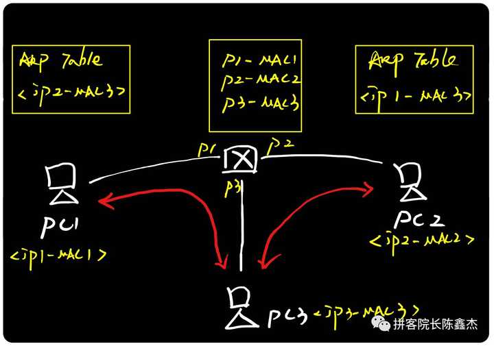 ARPA网络故障原因究竟是什么?技术细节揭秘! 第2张 ARPA网络故障原因究竟是什么?技术细节揭秘! 第2张