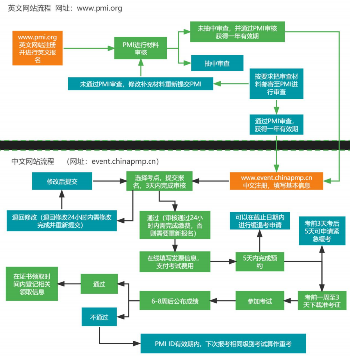 亚洲地区英语域名申请,为何流程复杂且限制多?揭秘背后的原因与解决方案。 第3张 亚洲地区英语域名申请,为何流程复杂且限制多?揭秘背后的原因与解决方案。 第3张