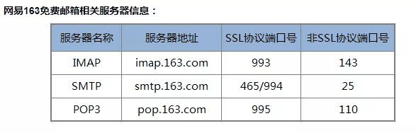 qq邮箱服务器主机名是什么？怎么查看配置？