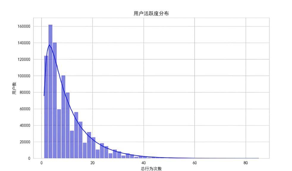 概率统计大数据分析怎么做?概率统计大数据分析案例 第2张 概率统计大数据分析怎么做?概率统计大数据分析案例 第2张