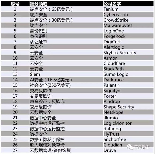 安全组ID排行榜揭秘,这些ID为何能在安全领域脱颖而出? 第1张 安全组ID排行榜揭秘,这些ID为何能在安全领域脱颖而出? 第1张