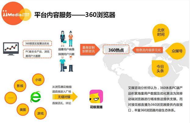 360企业版服务器为何在市场上备受瞩目?其性能与安全性如何?揭秘其独特优势! 第1张 360企业版服务器为何在市场上备受瞩目?其性能与安全性如何?揭秘其独特优势! 第1张