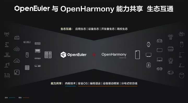 华为ARM源怎么配置?CentOS和OpenEuler哪个好?