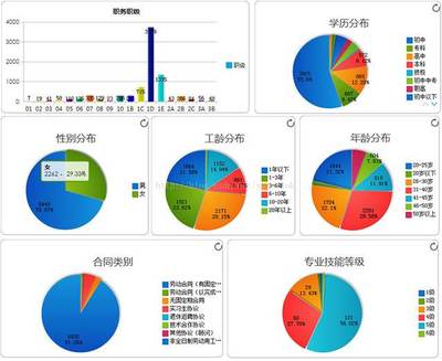 概率统计大数据分析怎么做?概率统计大数据分析案例 第3张 概率统计大数据分析怎么做?概率统计大数据分析案例 第3张