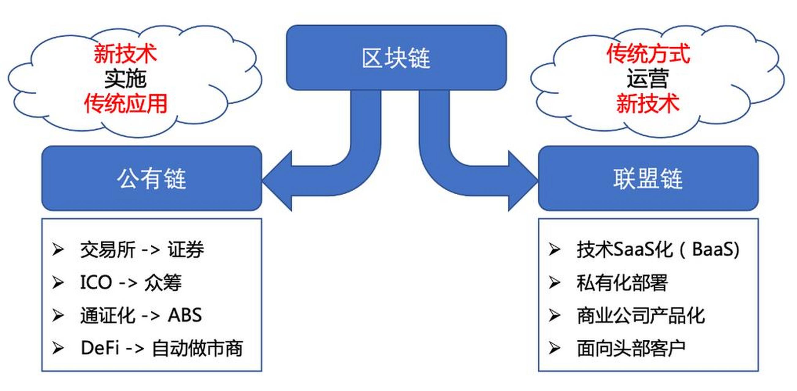 互联网区块链仓单系统校验真的靠谱吗，区块链仓单系统如何防改动