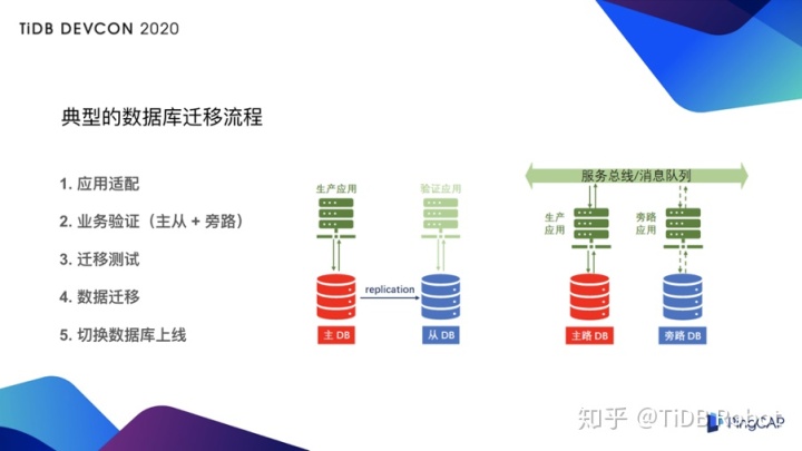 海量数据的存储_使用标准存储迁移旅程迁移海量小文件场景 第3张 海量数据的存储_使用标准存储迁移旅程迁移海量小文件场景 第3张