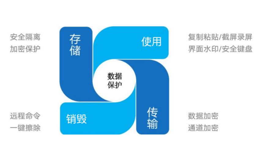 会计软件中数据安全包括哪些?如何保障企业财务数据隐私 第1张 会计软件中数据安全包括哪些?如何保障企业财务数据隐私 第1张