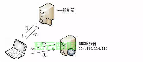 如何把普通电脑变成服务器?详细步骤和注意事项是什么? 第2张 如何把普通电脑变成服务器?详细步骤和注意事项是什么? 第2张