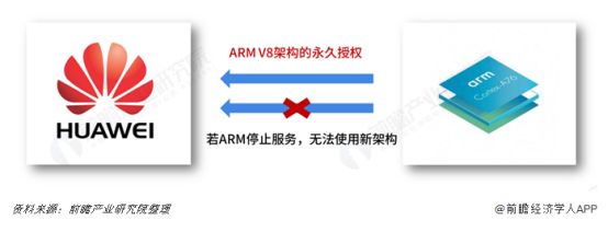 华为arm 移植_移植适配
