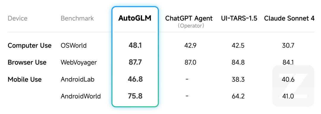 华为agentlite怎么用?,使用教程有哪些 第3张 华为agentlite怎么用?,使用教程有哪些 第3张