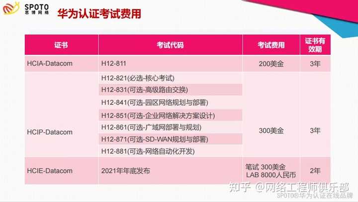 华为CSE训练营CSE API是什么?,怎么用? 第1张 华为CSE训练营CSE API是什么?,怎么用? 第1张