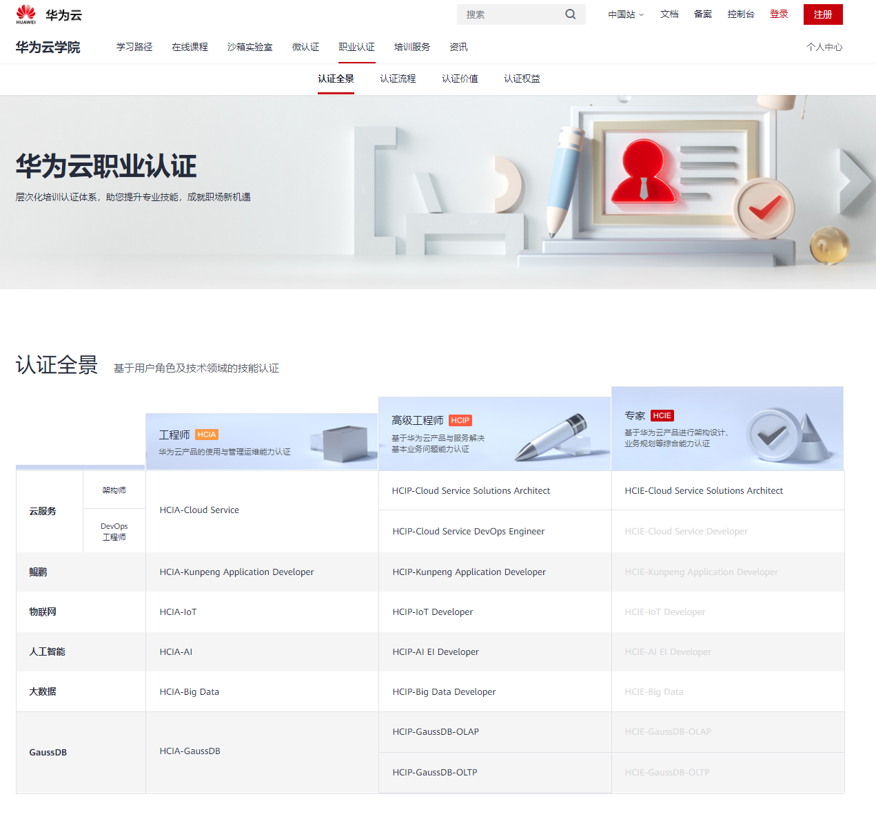 华为CSE训练营CSE API是什么?,怎么用? 第3张 华为CSE训练营CSE API是什么?,怎么用? 第3张