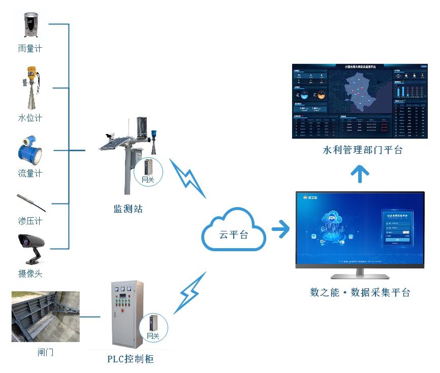 工业物联网环境监测怎么做?工业物联网环境监测解决方案 第1张 工业物联网环境监测怎么做?工业物联网环境监测解决方案 第1张