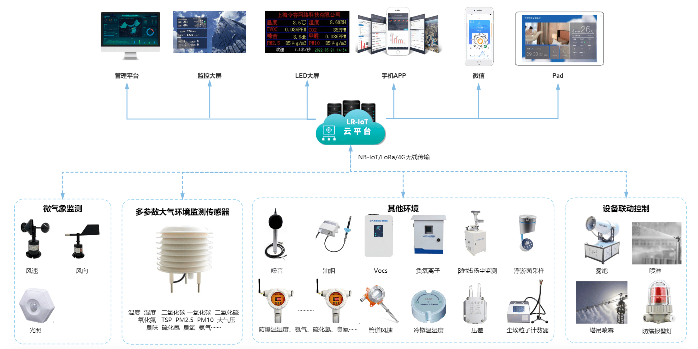 工业物联网环境监测怎么做?工业物联网环境监测解决方案 第2张 工业物联网环境监测怎么做?工业物联网环境监测解决方案 第2张