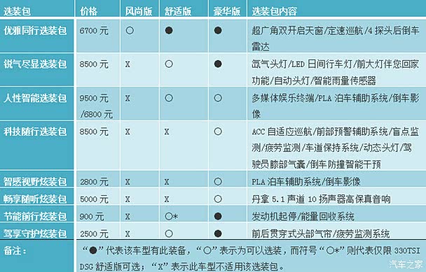 零度的配置 第1张 零度的配置 第1张