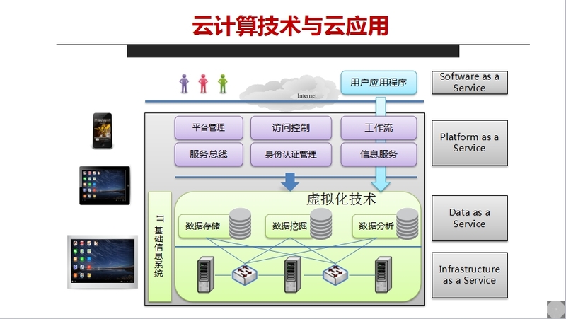 何谓云计算操作系统?云计算操作系统有哪些核心功能 第2张 何谓云计算操作系统?云计算操作系统有哪些核心功能 第2张
