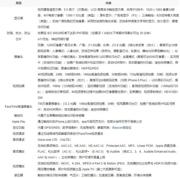8p配置怎么样,苹果8p参数长尾词有哪些? 第3张 8p配置怎么样,苹果8p参数长尾词有哪些? 第3张