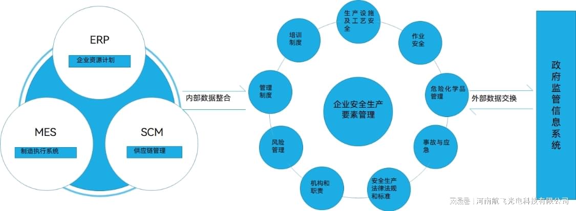 安全统一管理产品如何实现企业信息安全的全方位高效管理? 第1张 安全统一管理产品如何实现企业信息安全的全方位高效管理? 第1张
