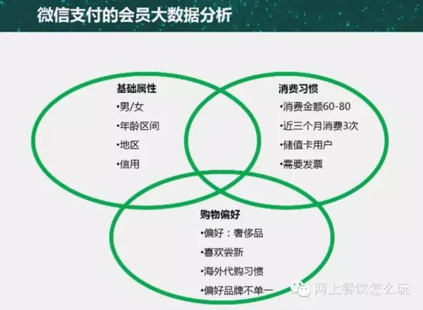 会员大数据分析归纳结果如何?会员大数据分析归纳方法 第1张 会员大数据分析归纳结果如何?会员大数据分析归纳方法 第1张