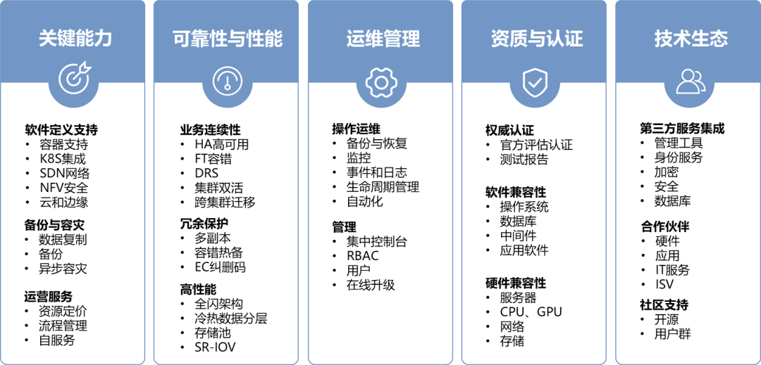 服务器技术参数中,哪些关键指标是评估性能和兼容性的决定性因素? 第2张 服务器技术参数中,哪些关键指标是评估性能和兼容性的决定性因素? 第2张