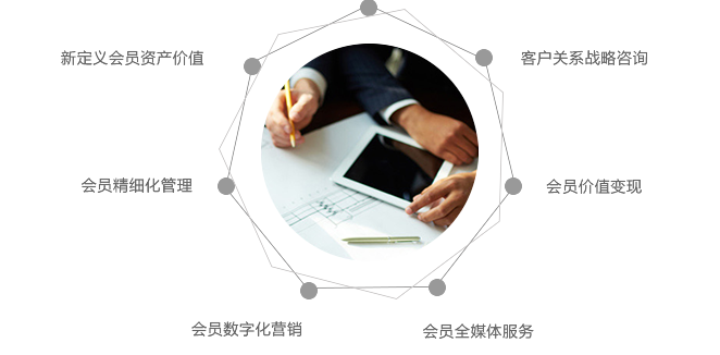 会员营销存储文档是什么?会员营销系统有哪些核心功能 第1张 会员营销存储文档是什么?会员营销系统有哪些核心功能 第1张