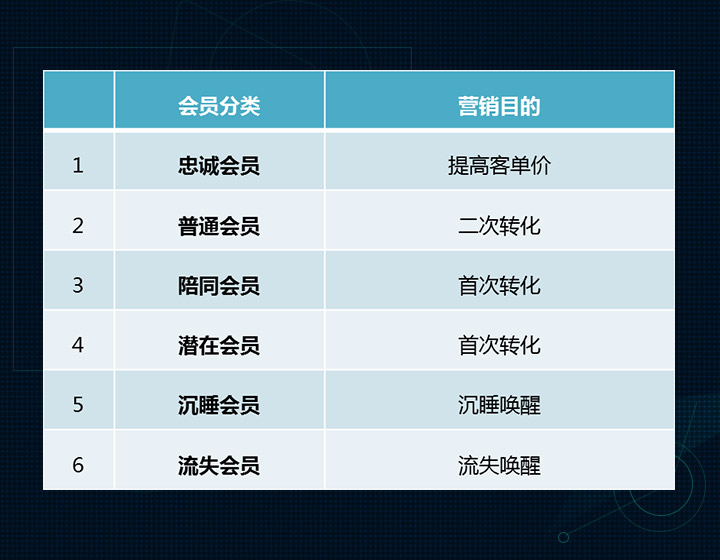 会员营销存储文档是什么?会员营销系统有哪些核心功能 第2张 会员营销存储文档是什么?会员营销系统有哪些核心功能 第2张