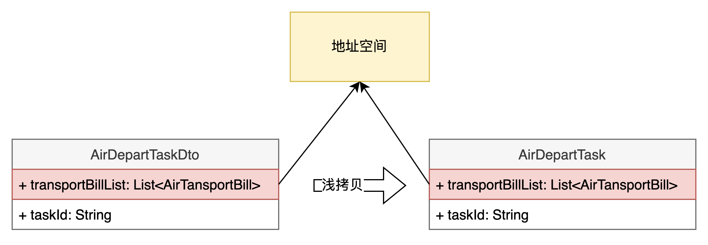 Java中循环实例对象的最佳实践与技巧有哪些? 第2张 Java中循环实例对象的最佳实践与技巧有哪些? 第2张
