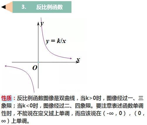 如何快速识别函数图像?函数图像性质与变换技巧 第1张 如何快速识别函数图像?函数图像性质与变换技巧 第1张