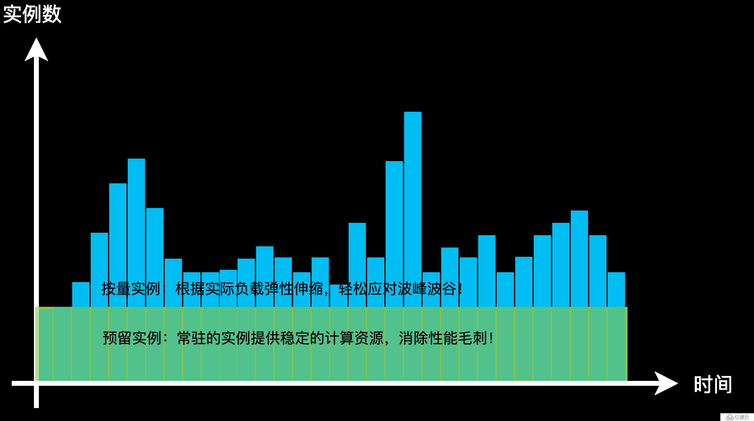 函数计算持续交付优惠是真的吗?函数计算持续交付怎么设置 第3张 函数计算持续交付优惠是真的吗?函数计算持续交付怎么设置 第3张