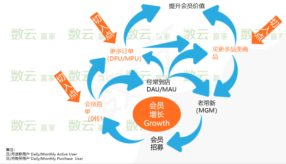 会员卡大数据分析要素有哪些?会员数据分析指标有哪些 第2张 会员卡大数据分析要素有哪些?会员数据分析指标有哪些 第2张