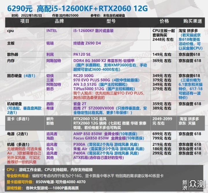 组装台式机配置怎么选?2026年高性价比装机清单推荐 第2张 组装台式机配置怎么选?2026年高性价比装机清单推荐 第2张