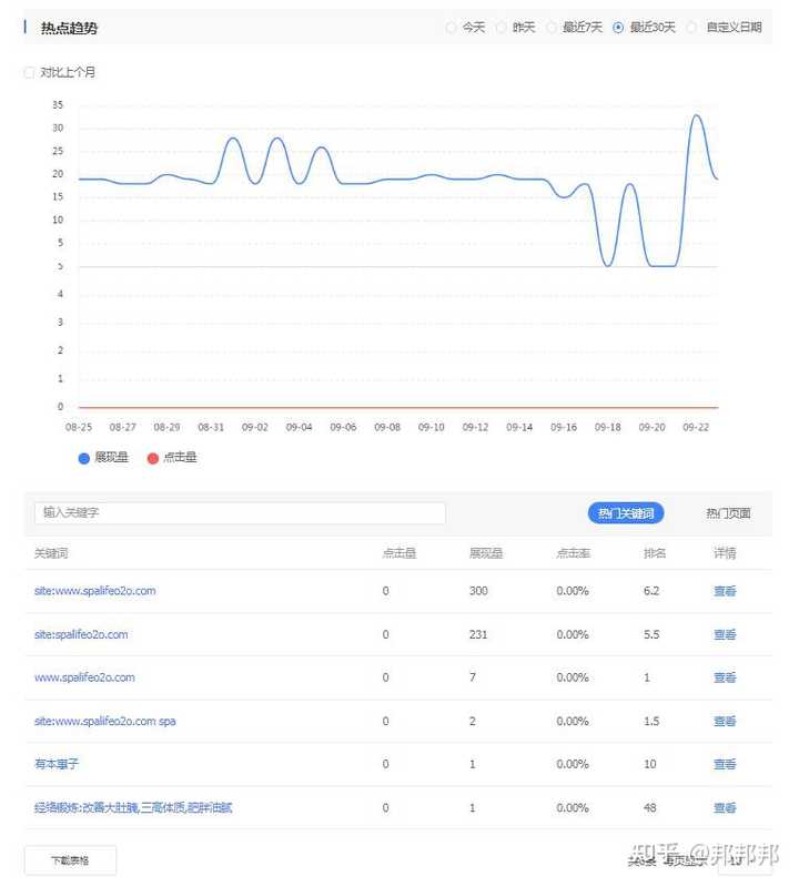 club域名怎么样,club域名百度收录情况如何 第1张 club域名怎么样,club域名百度收录情况如何 第1张