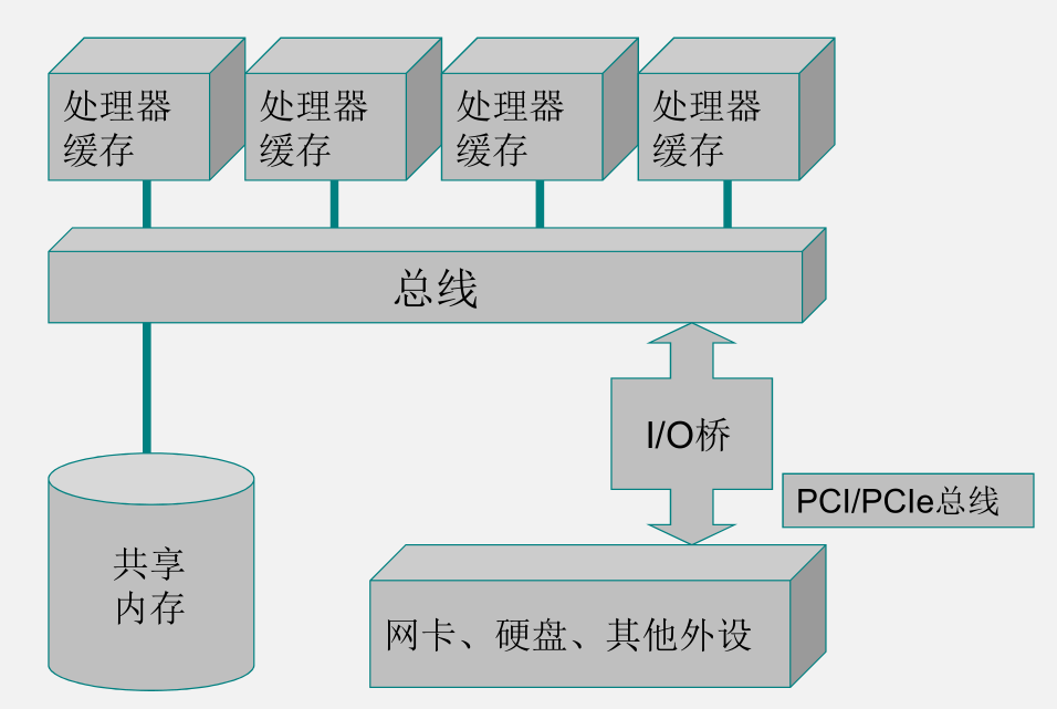 服务器究竟属于网络硬件还是独立系统?其本质定义有何不同? 第1张 服务器究竟属于网络硬件还是独立系统?其本质定义有何不同? 第1张