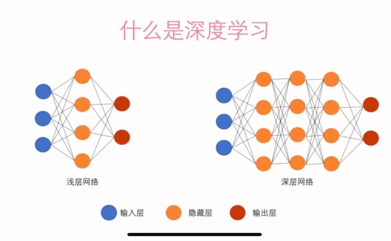 何谓深度学习?深度学习入门基础是什么 第2张 何谓深度学习?深度学习入门基础是什么 第2张