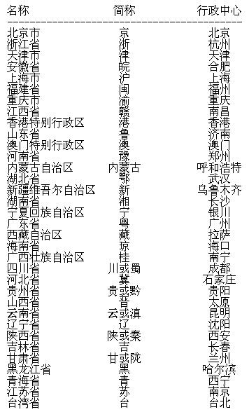 我国哪个省份竟然拥有10个同名同音的区域名称? 第1张 我国哪个省份竟然拥有10个同名同音的区域名称? 第1张