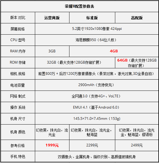 荣耀八配置怎么样,荣耀八配置参数如何 第1张 荣耀八配置怎么样,荣耀八配置参数如何 第1张