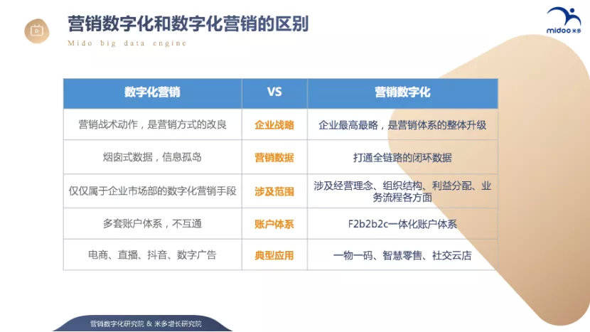 会是营销数字化吗,营销数字化怎么落地 第2张 会是营销数字化吗,营销数字化怎么落地 第2张