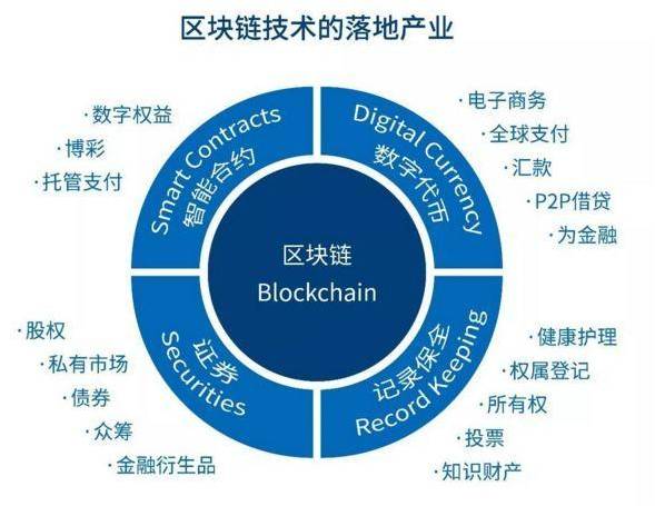 区块链跨链技术是什么？区块链跨链技术原理