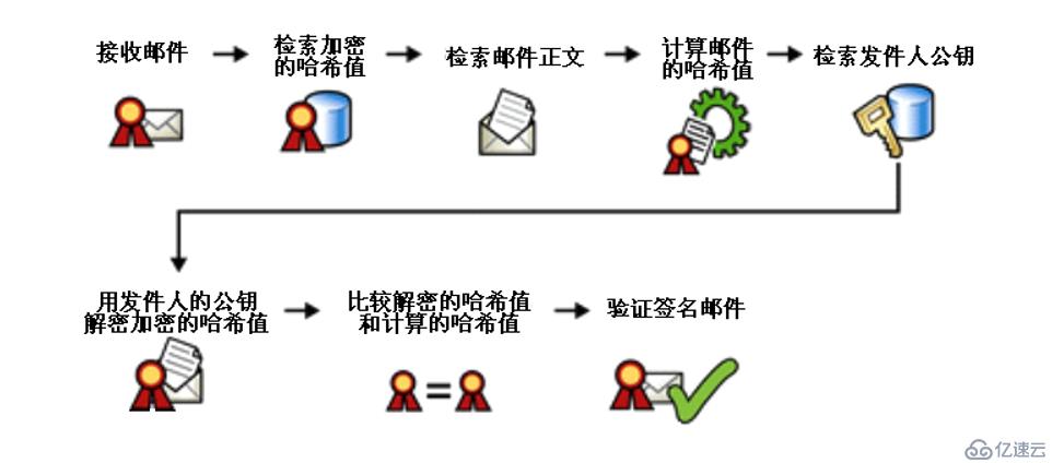 exchange 服务器迁移过程中,如何确保数据安全和业务连续性? 第2张 exchange 服务器迁移过程中,如何确保数据安全和业务连续性? 第2张
